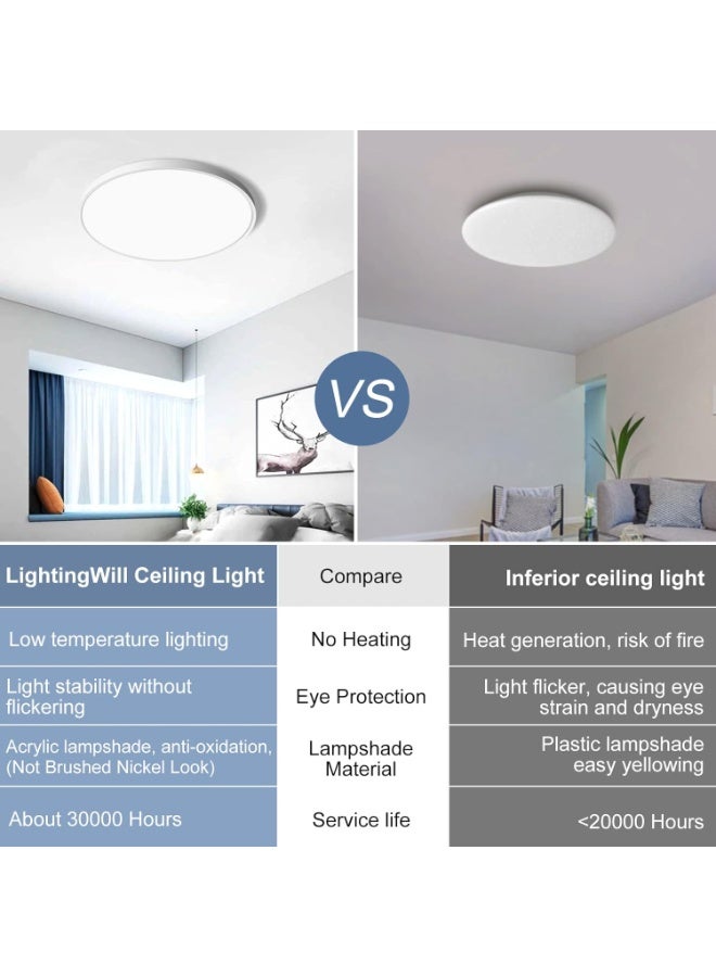 DUNISO Ceiling LED Panel Light, Round White Ceiling Lights with Adjustable Lighting, Three Color Temperature,Suitable for Living Room, Bedroom, Kitchen, Bathroom, Hallway - Image 5